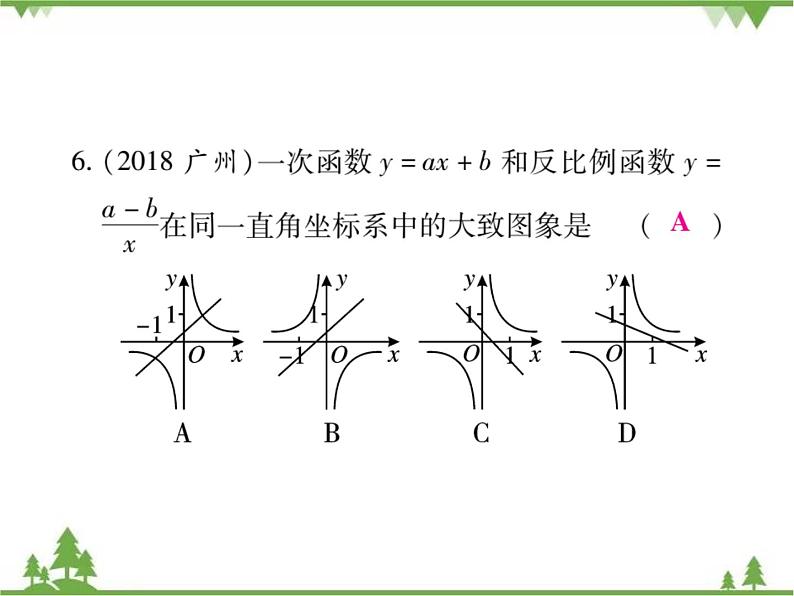 2021年春人教版九年级数学下册第26章《反比例函数》单元小结与复习 PPT课件07