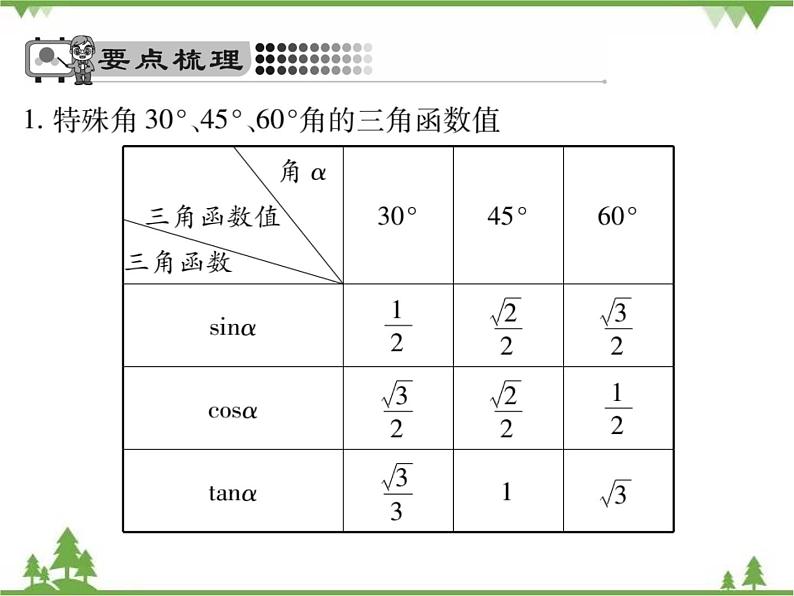 2021年春人教版九年级数学下册第28章《锐角三角函数》28.1 锐角三角函数 PPT课件02