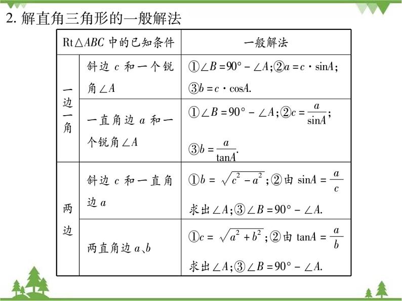 2021年春人教版九年级数学下册第28章《锐角三角函数》28.2.1 解直角三角形 PPT课件第3页