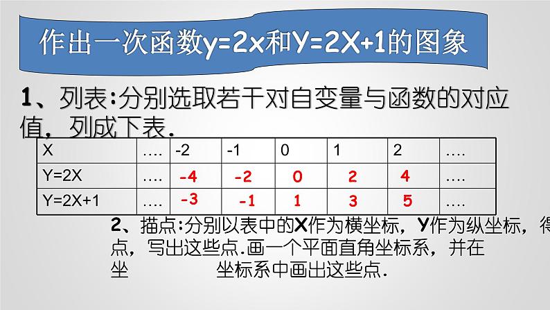 八年级下数学课件：19-2-2 一次函数——一次函数的图像和性质  （共16张PPT）_人教新课标02