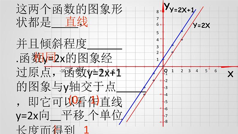 八年级下数学课件：19-2-2 一次函数——一次函数的图像和性质  （共16张PPT）_人教新课标03