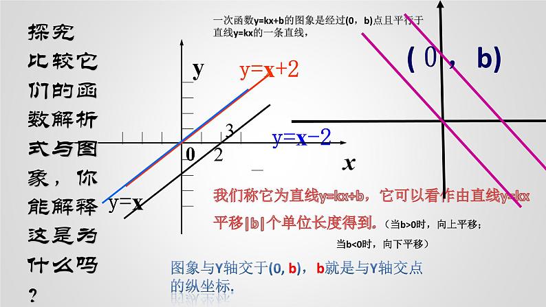 八年级下数学课件：19-2-2 一次函数——一次函数的图像和性质  （共16张PPT）_人教新课标04