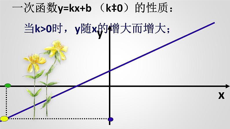 八年级下数学课件：19-2-2 一次函数——一次函数的图像和性质  （共16张PPT）_人教新课标07