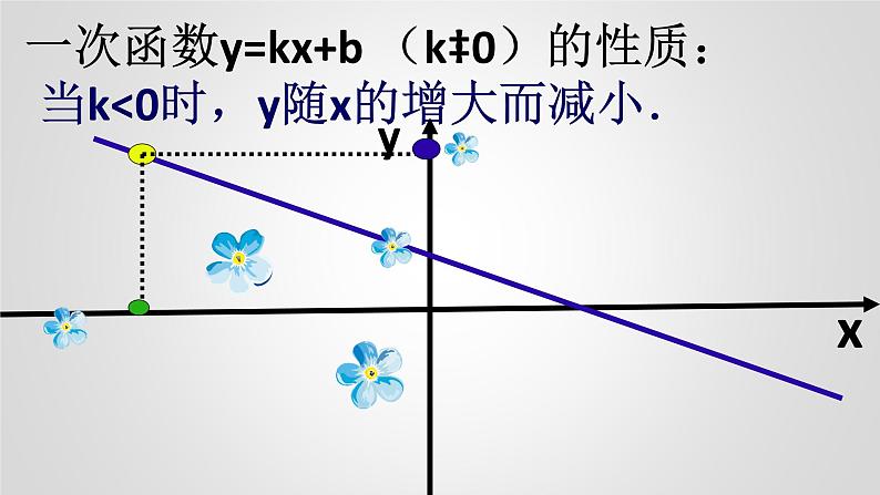 八年级下数学课件：19-2-2 一次函数——一次函数的图像和性质  （共16张PPT）_人教新课标08