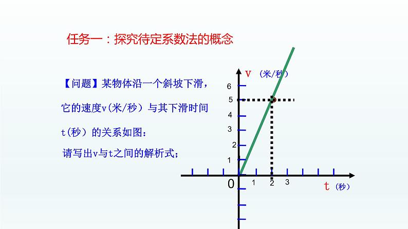 八年级下数学课件：19-2-2 一次函数  （共20张PPT）_人教新课标03