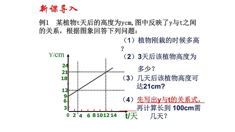 八年级下数学课件：19-2-2 一次函数——一次函数图象的应用  （共19张PPT）_人教新课标03