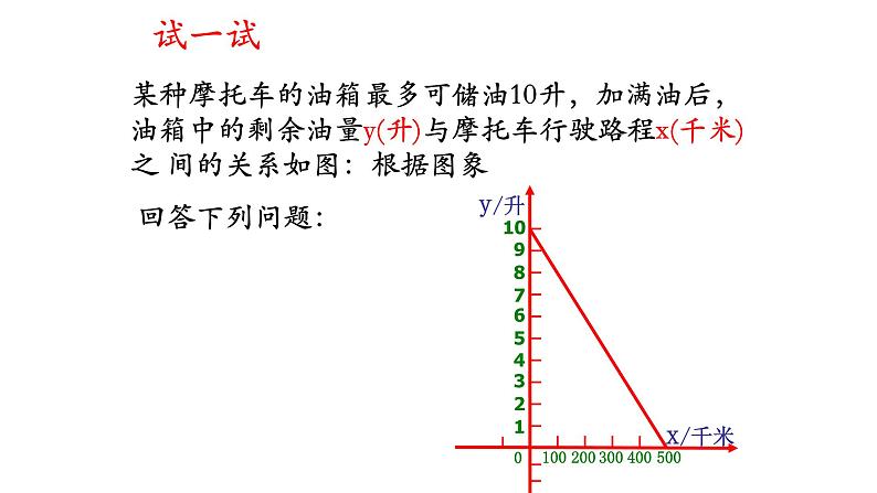 八年级下数学课件：19-2-2 一次函数——一次函数图象的应用  （共19张PPT）_人教新课标04