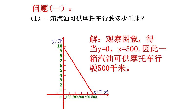 八年级下数学课件：19-2-2 一次函数——一次函数图象的应用  （共19张PPT）_人教新课标05