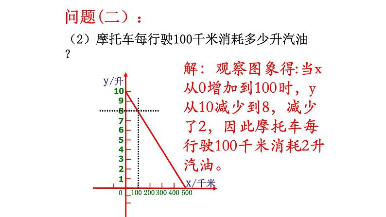 八年级下数学课件：19-2-2 一次函数——一次函数图象的应用  （共19张PPT）_人教新课标06