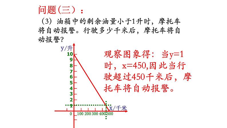 八年级下数学课件：19-2-2 一次函数——一次函数图象的应用  （共19张PPT）_人教新课标07