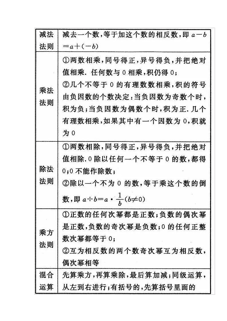 8.2初中数学公式大全(1)教案02