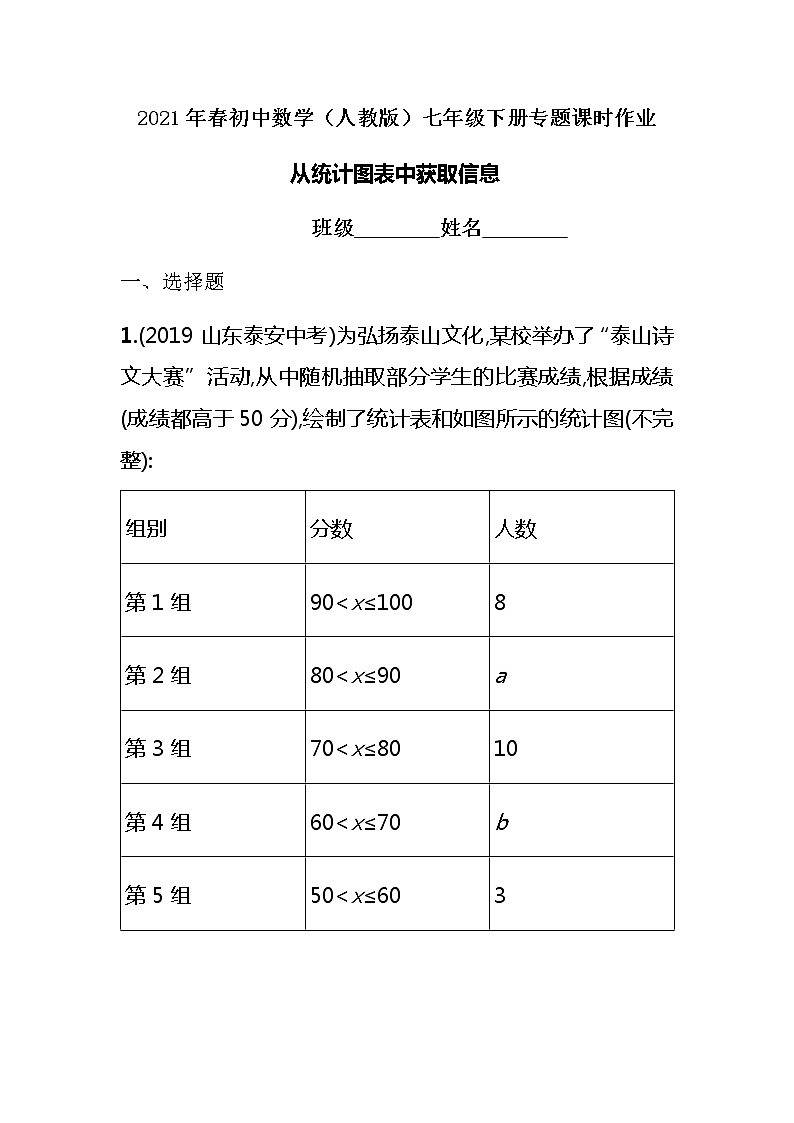 2021年春初中数学（人教版）七年级下册课时作业：从统计图表中获取信息专题01