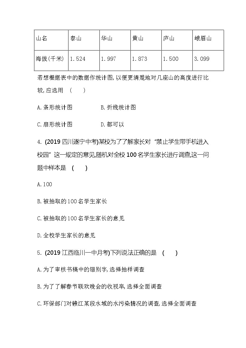2021年春初中数学（人教版）七年级下册课时作业：10.1统计调查 练习02