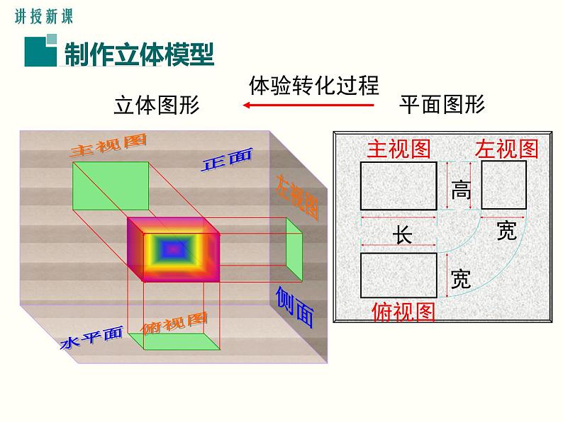 29.3 课题学习 制作立体模型 试卷05