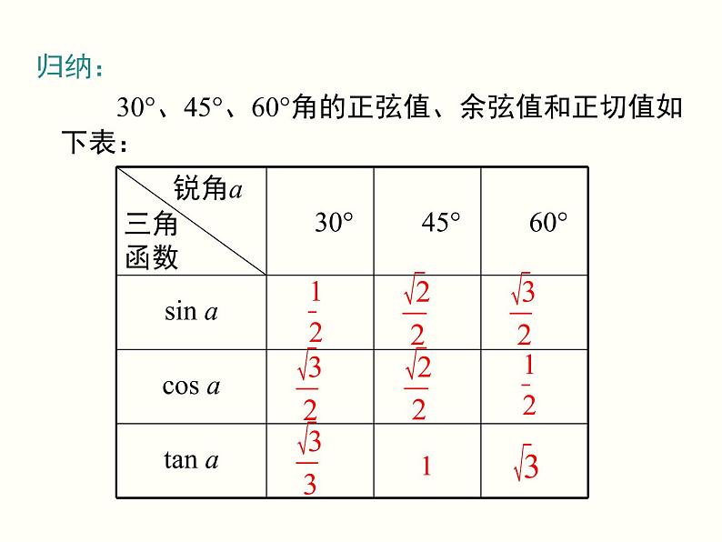 28.1 第3课时 特殊角的三角函数值 课件08