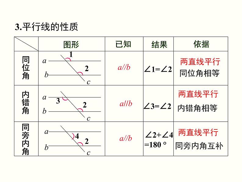 5.3.1 第2课时 平行线的性质和判定及其综合运用 课件04