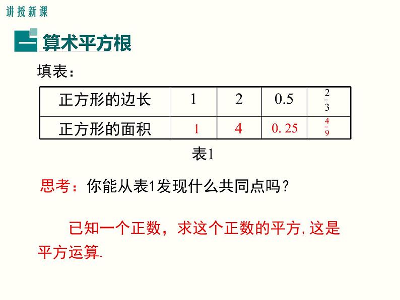 6.1 第1课时 算术平方根 课件03