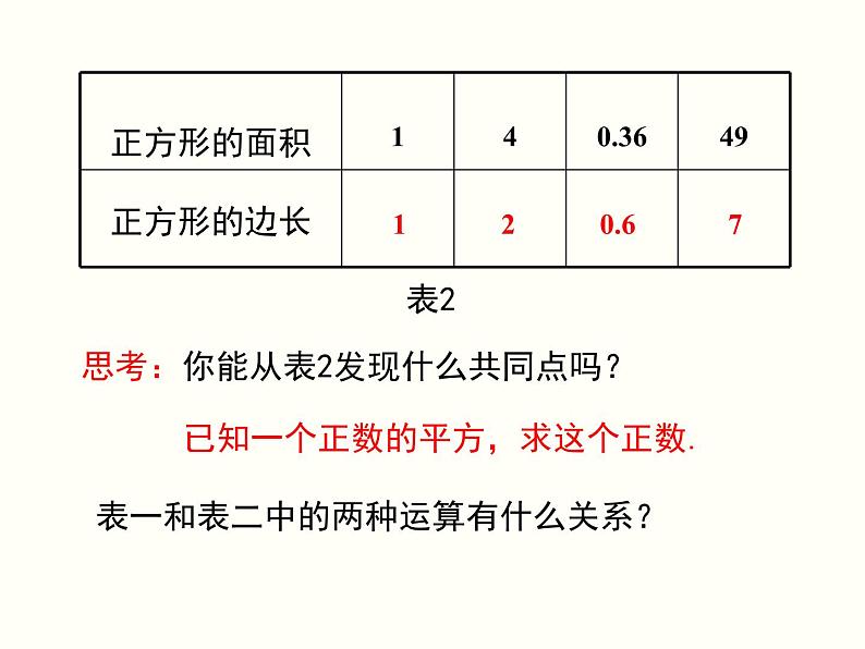 6.1 第1课时 算术平方根 课件04