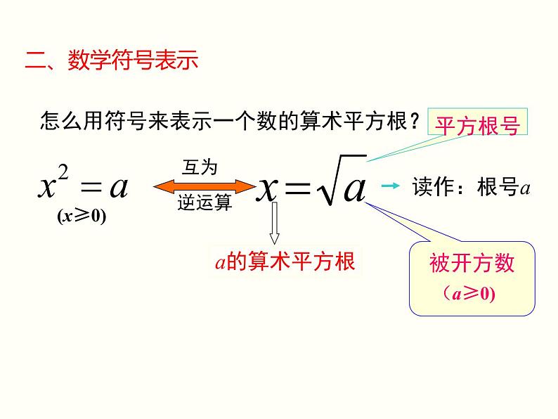 6.1 第1课时 算术平方根 课件06