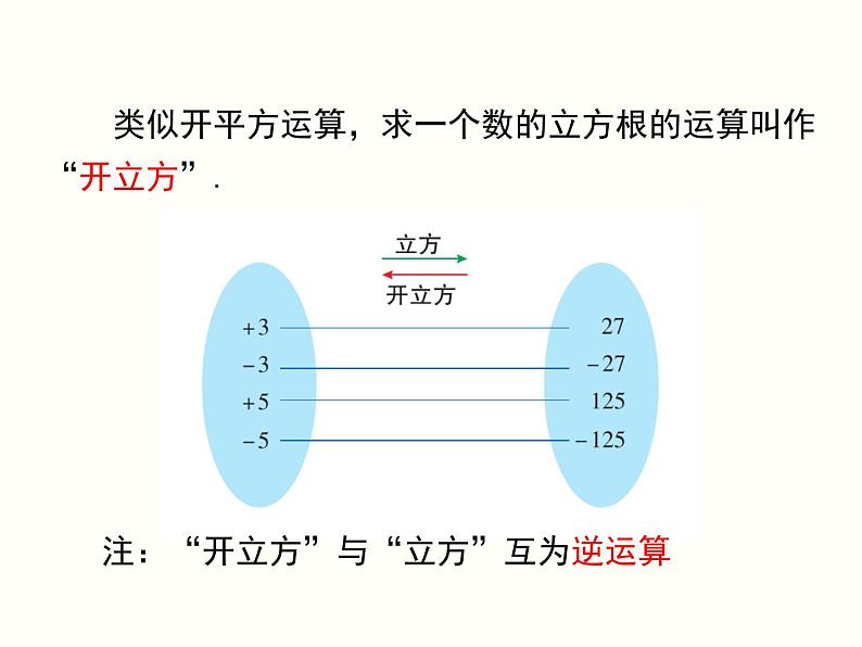 6.2 立方根 课件08