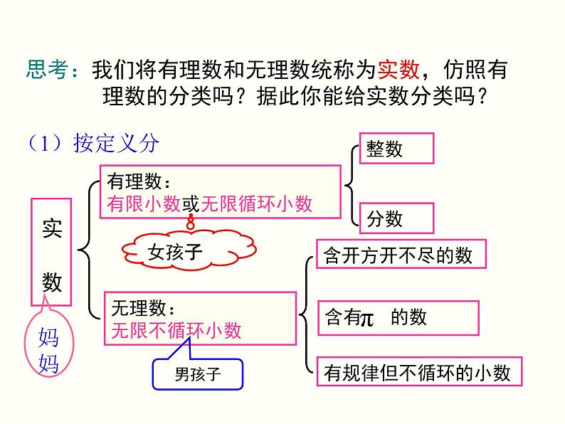 6.3 第1课时 实数 课件07