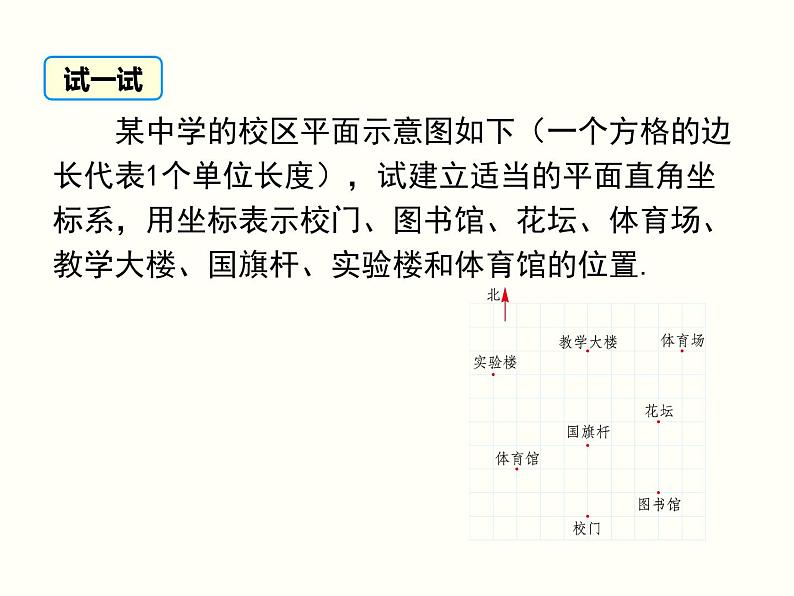 7.2.1 用坐标表示地理位置 课件04