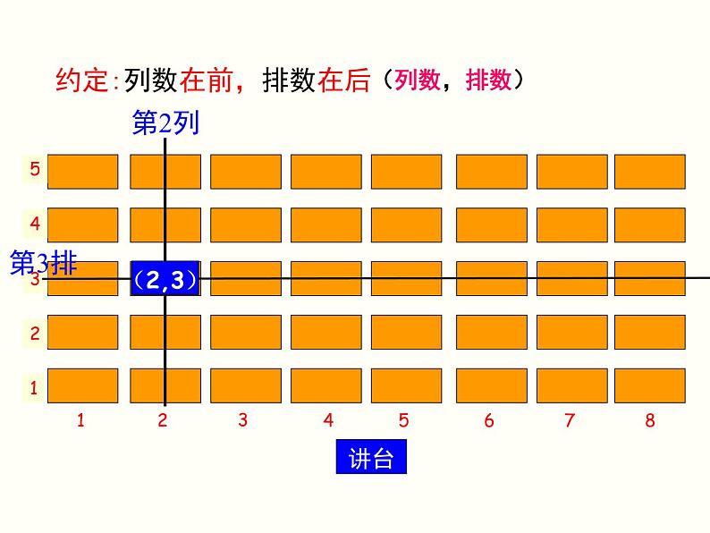 初中 / 数学 / 人教版 / 七年级下册 / 第七章 平面直角坐标系 / 7.1 平面直角坐标系 / 7.1.1有序数对课件06