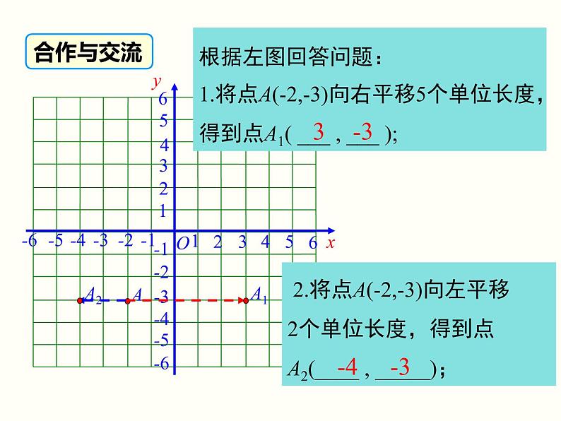 初中 / 数学 / 人教版 / 七年级下册 / 第七章 平面直角坐标系 / 7.2 坐标方法的简单应用 / 7.2.2用坐标表示平移 课件04