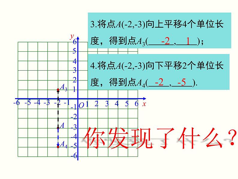 初中 / 数学 / 人教版 / 七年级下册 / 第七章 平面直角坐标系 / 7.2 坐标方法的简单应用 / 7.2.2用坐标表示平移 课件05