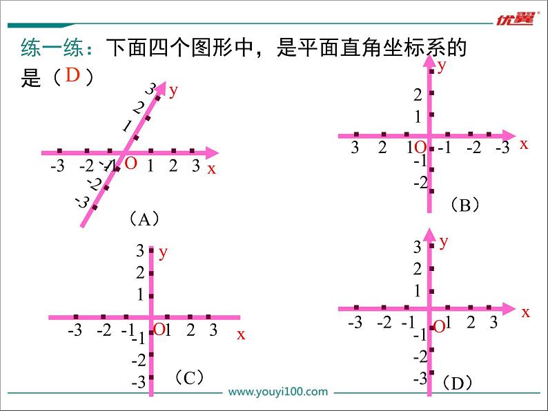 初中 / 数学 / 人教版 / 七年级下册 / 第七章 平面直角坐标系 / 7.1 平面直角坐标系 / 7.1.2平面直角坐标系 课件08