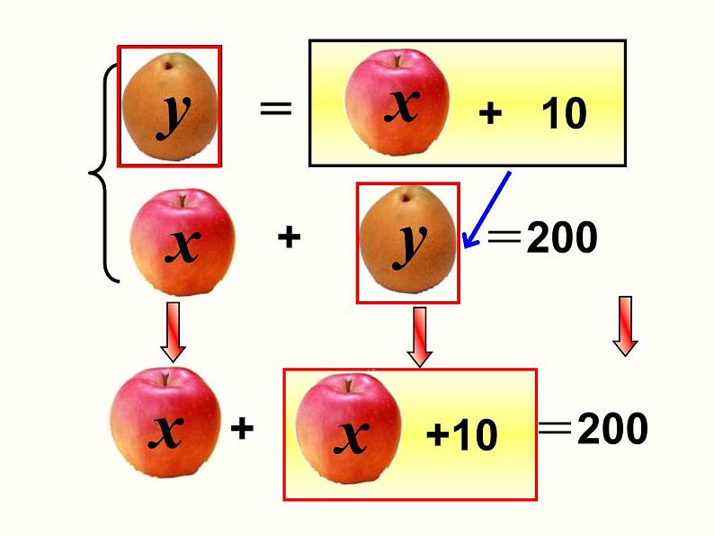 初中  数学  人教版  七年级下册  第八章 二元一次方程组  8.2 消元---解二元一次方程组8.2 第1课时 代入法 课件第4页