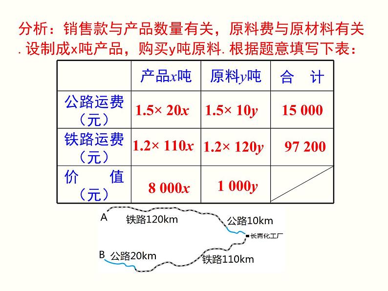 8.3 第2课时 利用二元一次方程组解决较复杂的实际问题 课件04