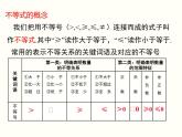 9.1.2 第2课时 含“≤”“≥”的不等式 课件