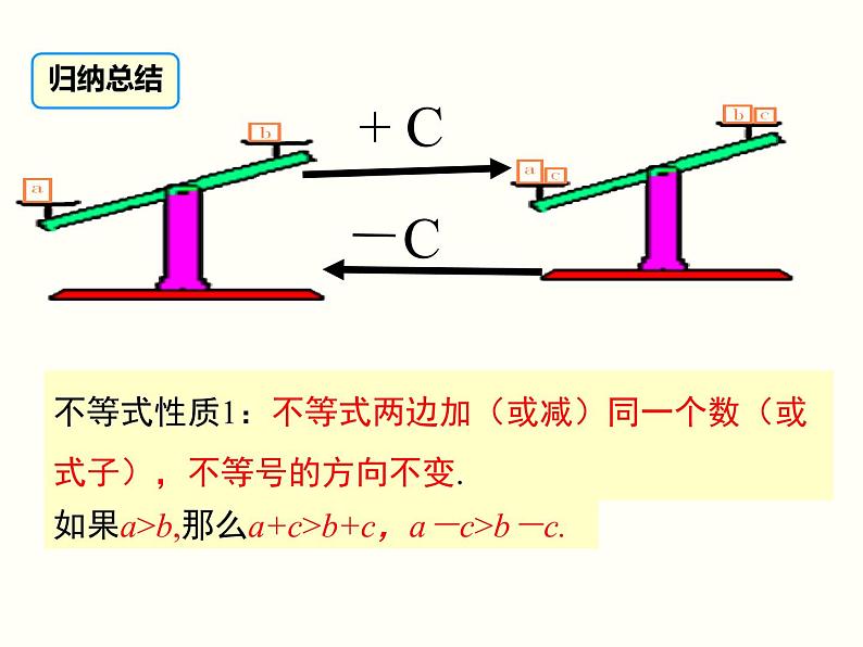 初中 / 数学 / 人教版 / 七年级下册 / 第九章 不等式与不等式组 / 9.1 不等式 / 9.1.2 不等式的性质 课件06