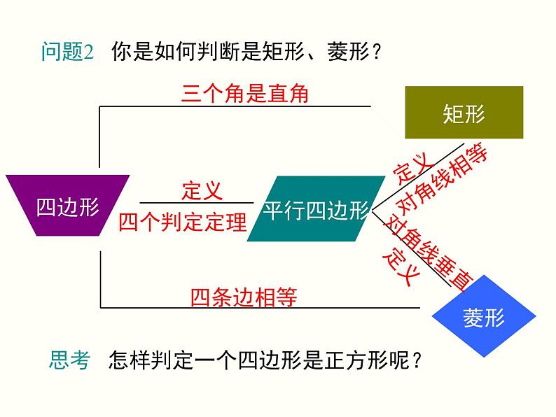 18.2.3.2-正方形的判定ppt教学课件第3页