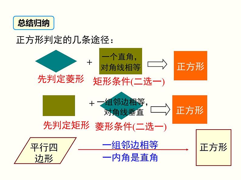 18.2.3.2-正方形的判定ppt教学课件第8页