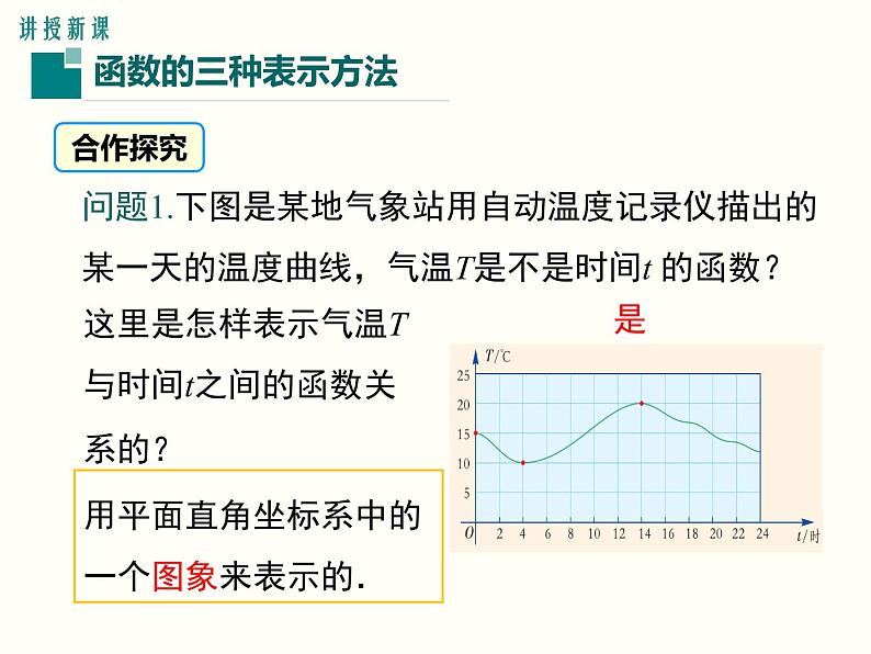 19.1.2.2-函数的表示法ppt教学课件03