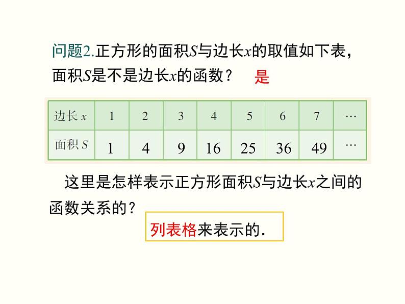 19.1.2.2-函数的表示法ppt教学课件04