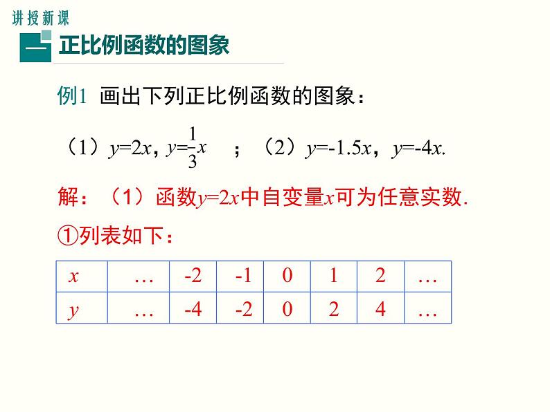 19.2.1.2-正比例函数的图象与性质 课件03