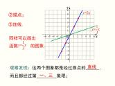 19.2.1.2-正比例函数的图象与性质 课件