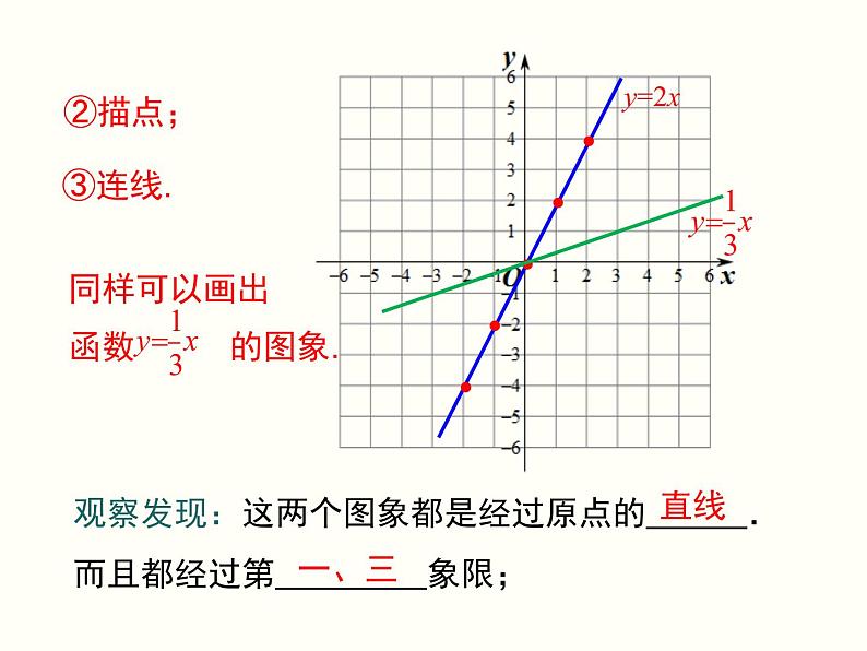 19.2.1.2-正比例函数的图象与性质 课件04