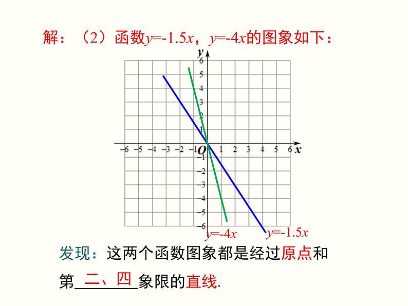 19.2.1.2-正比例函数的图象与性质 课件05