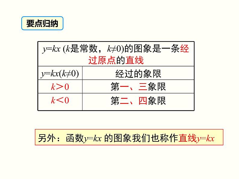 19.2.1.2-正比例函数的图象与性质 课件06