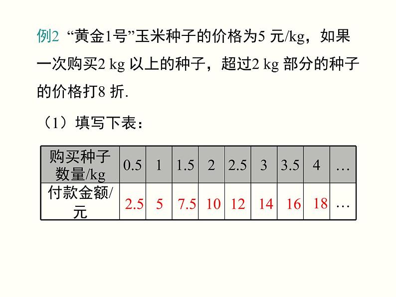 19.2.2.4-一次函数与实际问题ppt教学课件07