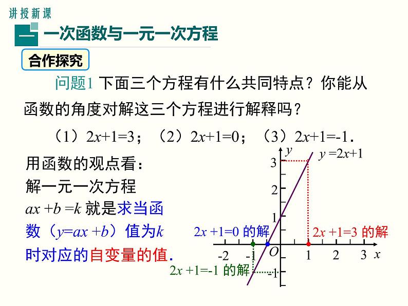 19.2.3-一次函数与方程、不等式ppt教学课件第3页