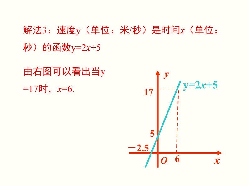 19.2.3-一次函数与方程、不等式ppt教学课件第8页