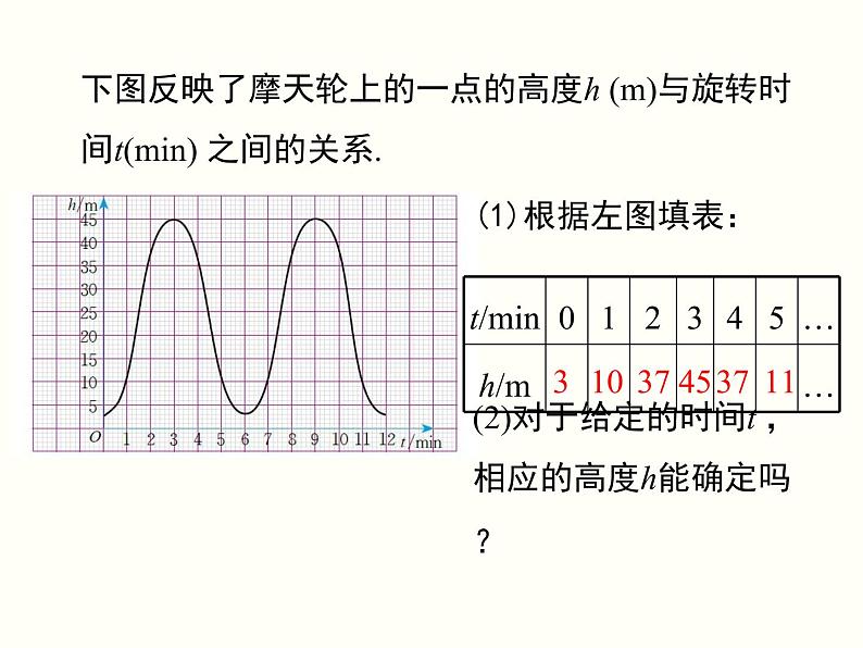 19.1.1.2-函数ppt教学课件全集 课件03