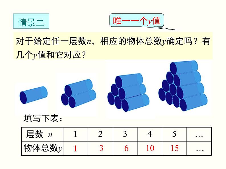 19.1.1.2-函数ppt教学课件全集 课件04