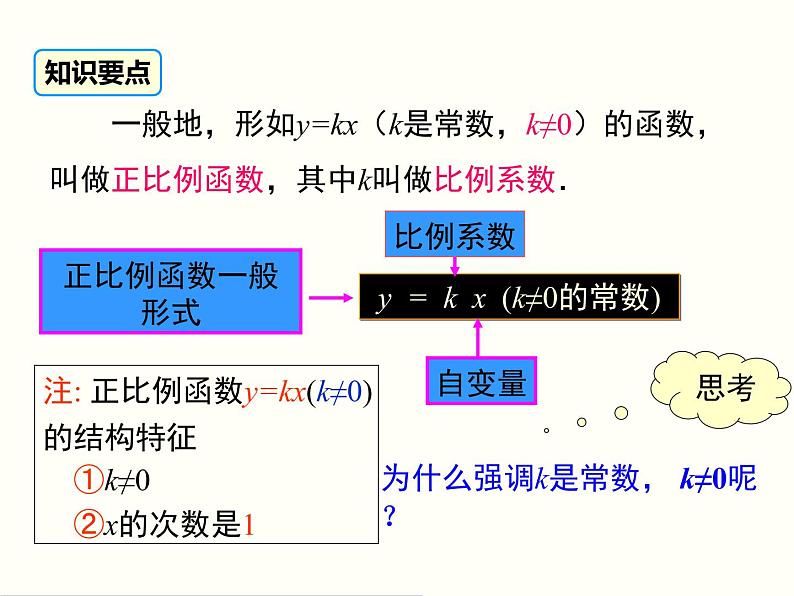 19.2.1.1-正比例函数的概念ppt教学课件第6页