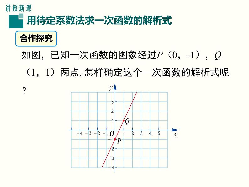 19.2.2.3-用待定系数法求一次函数解析式 课件03